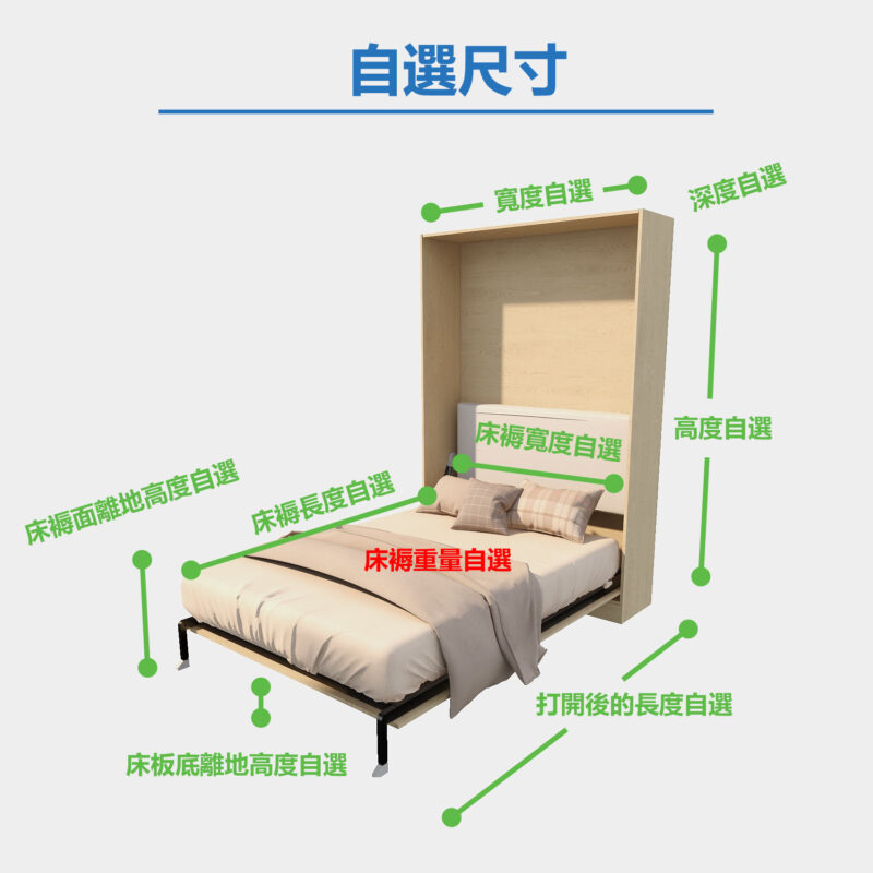 變形床的尺寸可以自由決定。你可以按照你房間有的空間，選擇自己需要的變形床。如果你房間有足夠的空間，這樣你只需要決定自己想睡多寬的床褥就可以。但是如果變形床的開合有機會受房間的空間影響，你就應該按照房間有的空間決定變形床的外計尺寸。至於床褥的最終尺寸，可以交給我們幫你計算。我們公司亦提供床褥訂造服務，可以訂造任何尺寸的變形床，為你節省時間。