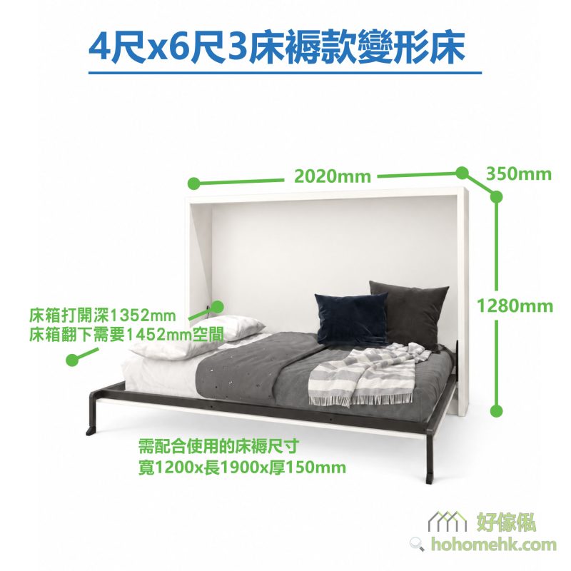 規格示意圖顯示4尺×6尺3床褥款側翻床向前打開，白色櫃體內是灰色床鋪、白色枕頭及深色抱枕，綠色尺寸線標出櫃闊、高度、深度及預留位。
