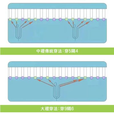 傳統四爪鉤穿法