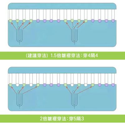 傳統四爪鉤穿法